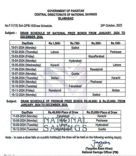 40000 prize bond draw schedule 2024